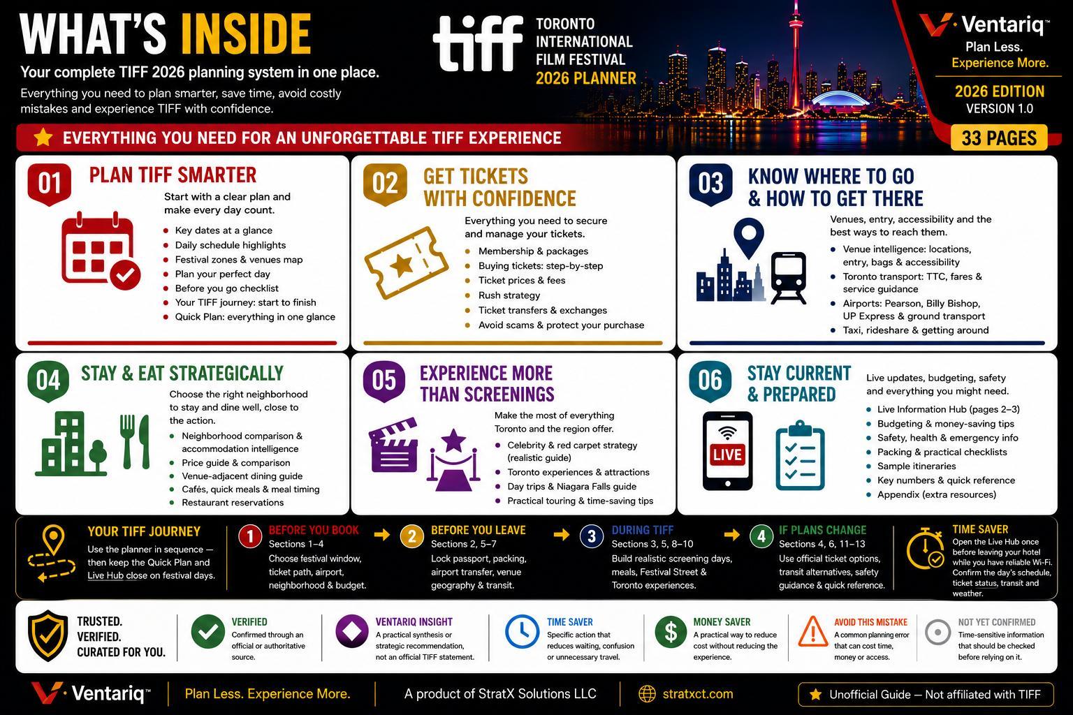TIFF 2026 Complete  Experience Planner